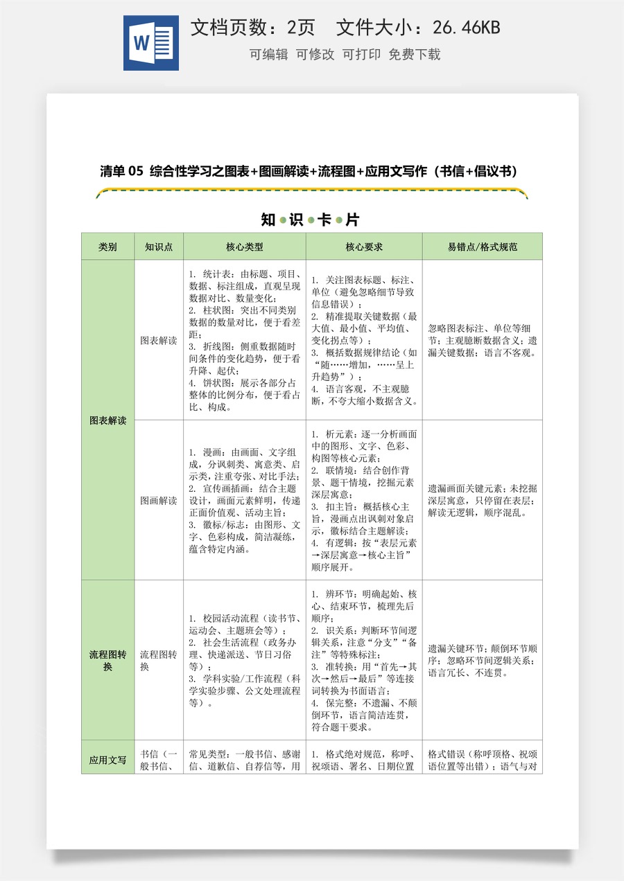初中-语文-中考语文-二轮复习知识点-清单05 综合性学习之图表+图画解读+流程图+应用文写作（书信+倡议书）（知识卡片）（可编辑）.docx